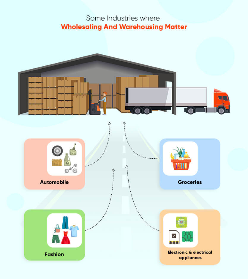 Some Industries where Wholesaling And Warehousing Matter.jpg